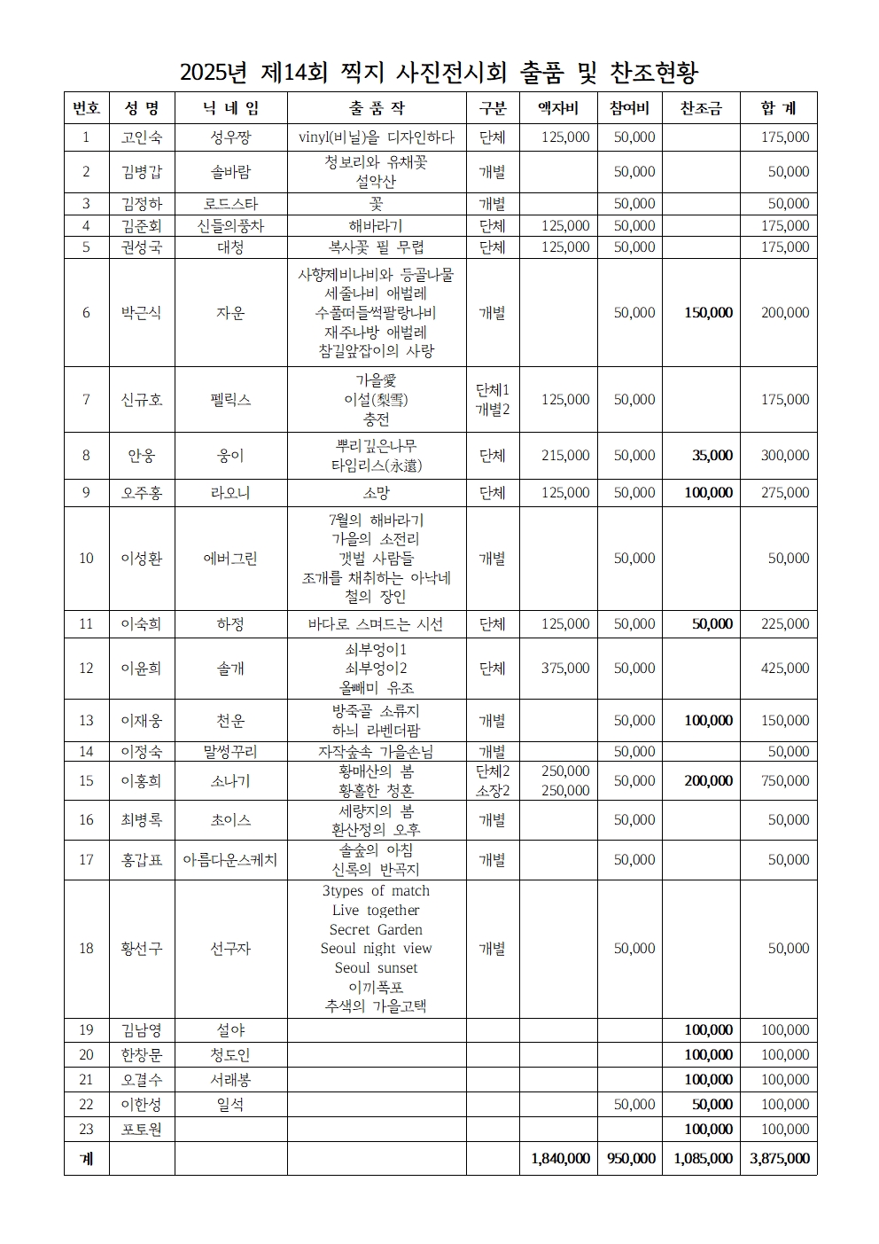 2025년 제14회 찍지 사진전시회 출품 및 찬조현황.jpg